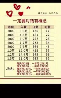 一定要对钱有概念💰