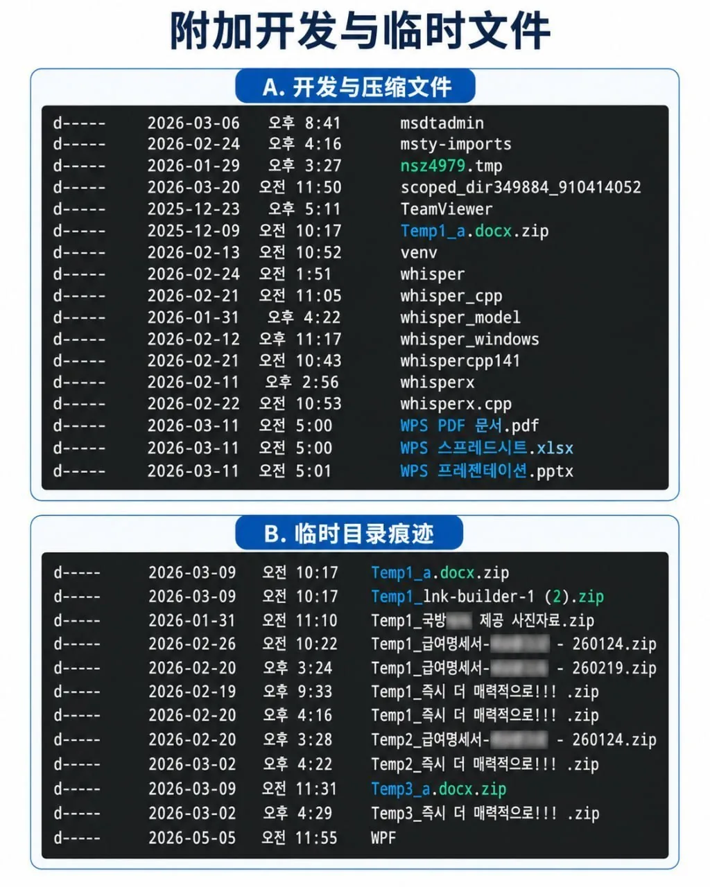 韩国报告称朝鲜黑客把本地大模型接进网攻链条,从钓鱼邮件到远控逐步升级 图片 3